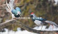 以色列统计局：第三季度GDP经修正为年化5.0%